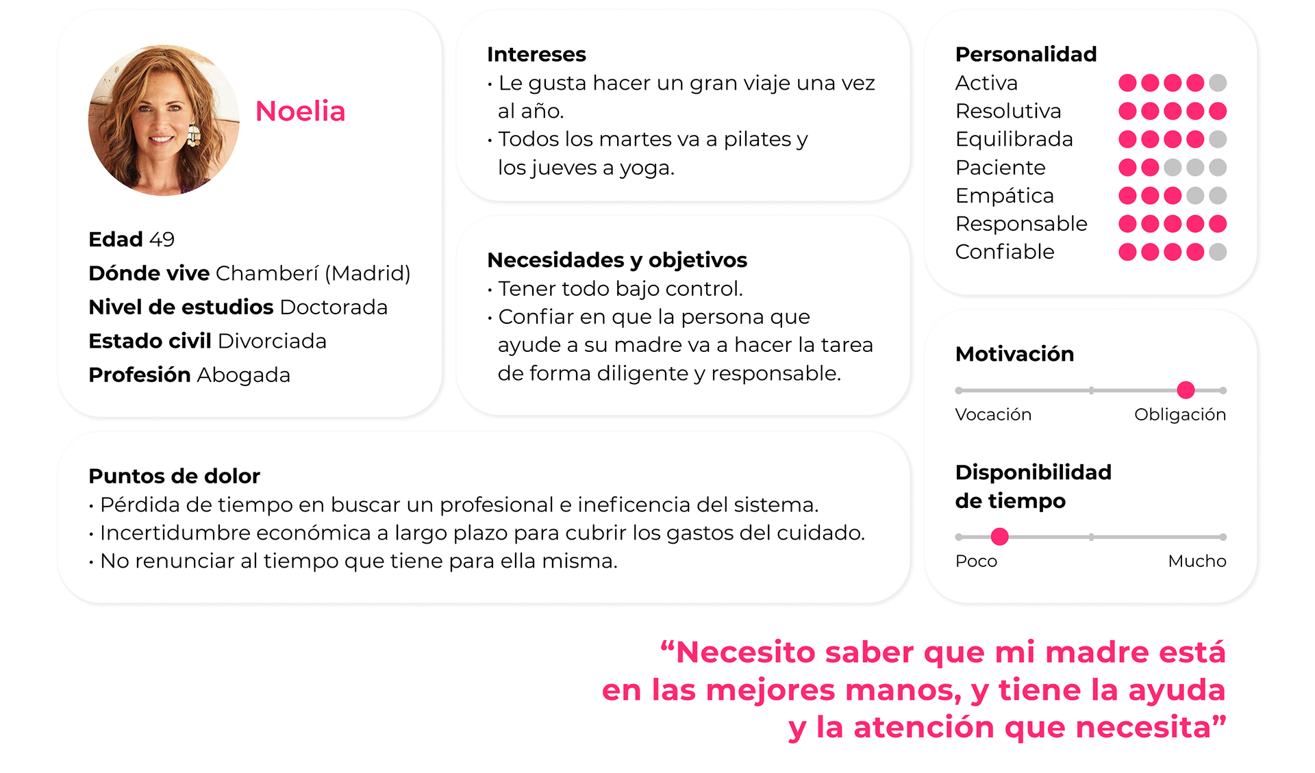 Noelia's User Persona